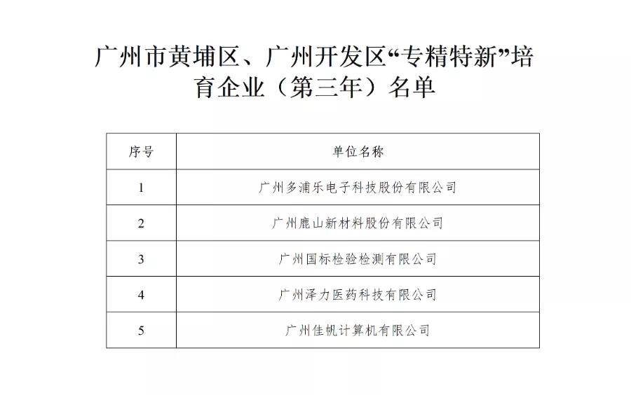 廣州佳帆專精特新培育入庫中標(biāo)！政策利好加碼，專精特新企業(yè)發(fā)展步入“快車道”